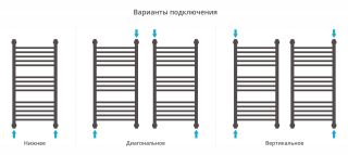 Полотенцесушитель водяной Сунержа Богема 1П+ 30-0223-8040 80x40 см белый матовый